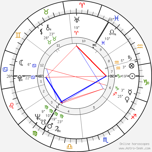 Anton Rodgers birth chart, biography, wikipedia 2024, 2025