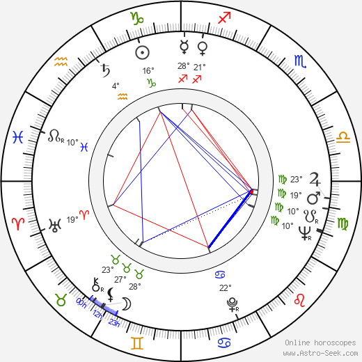 Bahrudin Bato Čengić birth chart, biography, wikipedia 2023, 2024