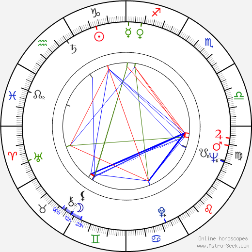 Bahrudin Bato Čengić birth chart, Bahrudin Bato Čengić astro natal horoscope, astrology