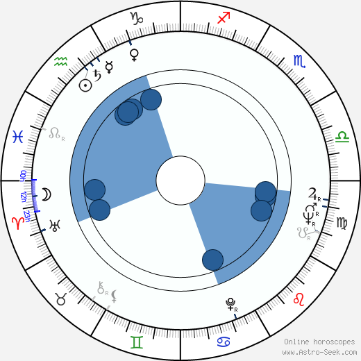 Bernard Guillou wikipedia, horoscope, astrology, instagram