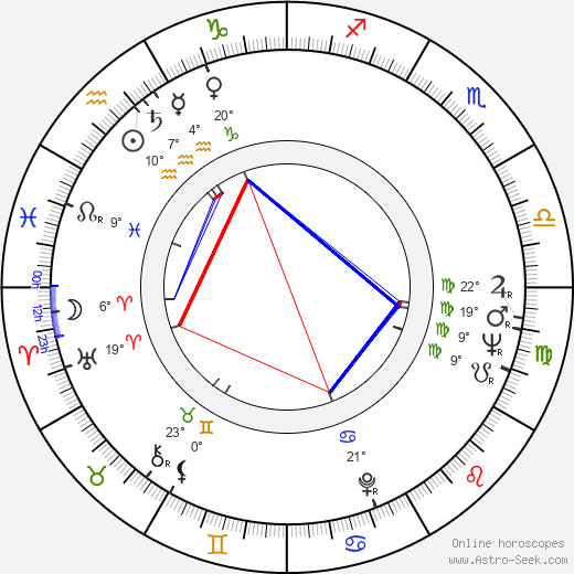 Bernard Guillou birth chart, biography, wikipedia 2023, 2024