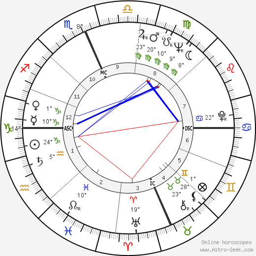 Bobby Durnbaugh birth chart, biography, wikipedia 2023, 2024