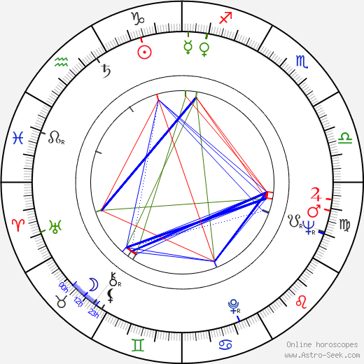 Charles B. Johnson birth chart, Charles B. Johnson astro natal horoscope, astrology