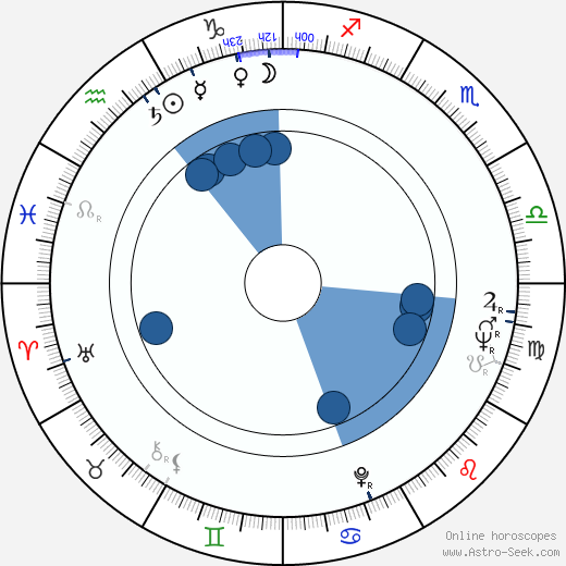 Chita Rivera wikipedia, horoscope, astrology, instagram