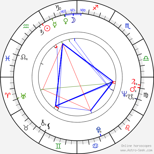 Chita Rivera birth chart, Chita Rivera astro natal horoscope, astrology