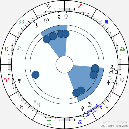 Clifford L. Greenwalt wikipedia, horoscope, astrology, instagram