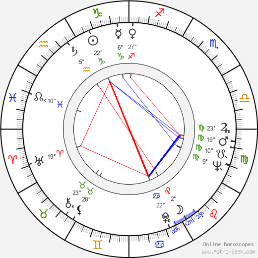 Clifford L. Greenwalt birth chart, biography, wikipedia 2024, 2025