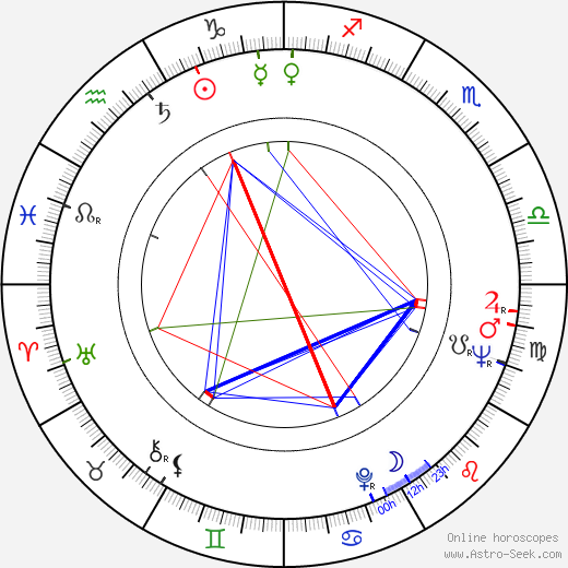 Clifford L. Greenwalt birth chart, Clifford L. Greenwalt astro natal horoscope, astrology