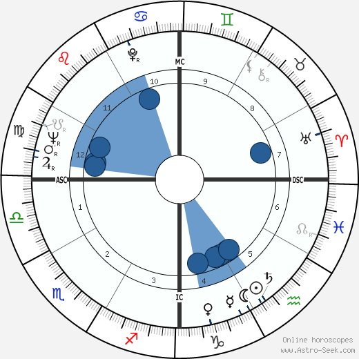 Corazon Aquino wikipedia, biography, birth chart, instagram Corazon Aquino wikipedia, horoscope, astrology, instagram