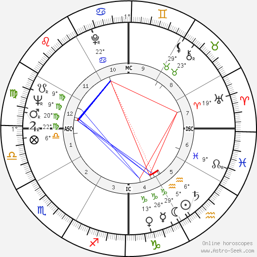 Corazon Aquino birth chart, biography, wikipedia 2023, 2024