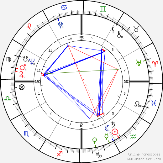 Corazon Aquino birth chart, Corazon Aquino astro natal horoscope, astrology