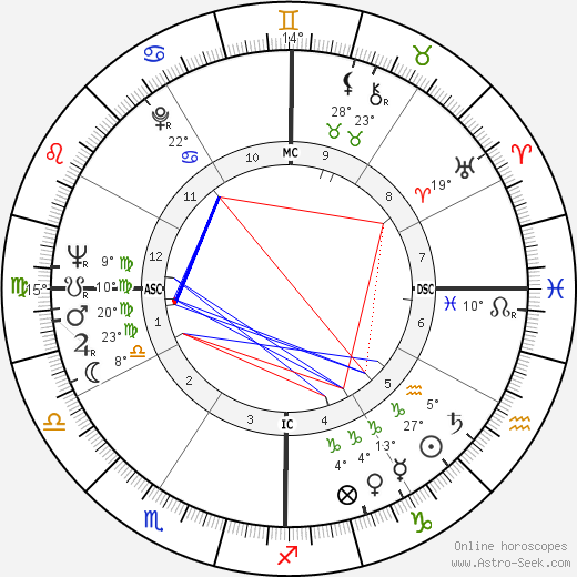 Dalida birth chart, biography, wikipedia 2024, 2025