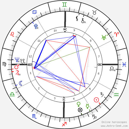 Dalida birth chart, Dalida astro natal horoscope, astrology