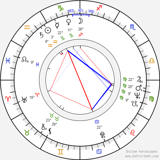 Dana Nejdlová birth chart, biography, wikipedia 2024, 2025