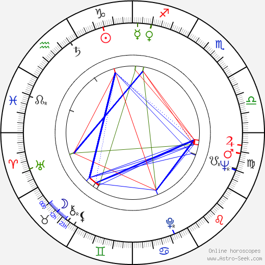 Djordje Kadijevic birth chart, Djordje Kadijevic astro natal horoscope, astrology