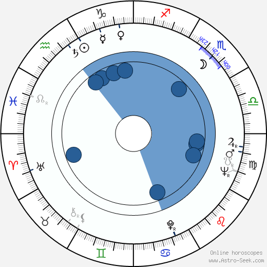 Eldar Shengelaya horoscope, astrology, sign, zodiac, date of birth, instagram