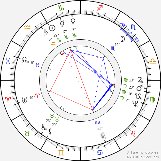 Eldar Shengelaya birth chart, biography, wikipedia 2024, 2025