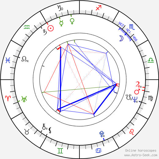 Eldar Shengelaya birth chart, Eldar Shengelaya astro natal horoscope, astrology