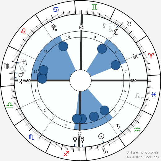 Emil Steinberger wikipedia, horoscope, astrology, instagram