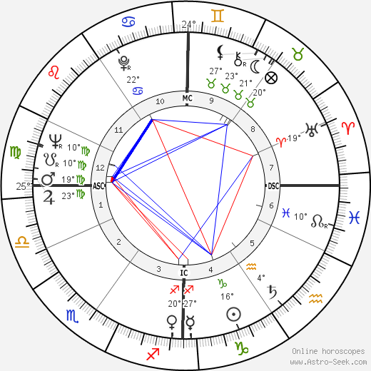 Emil Steinberger birth chart, biography, wikipedia 2024, 2025