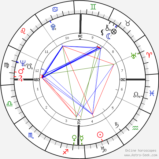 Emil Steinberger birth chart, Emil Steinberger astro natal horoscope, astrology