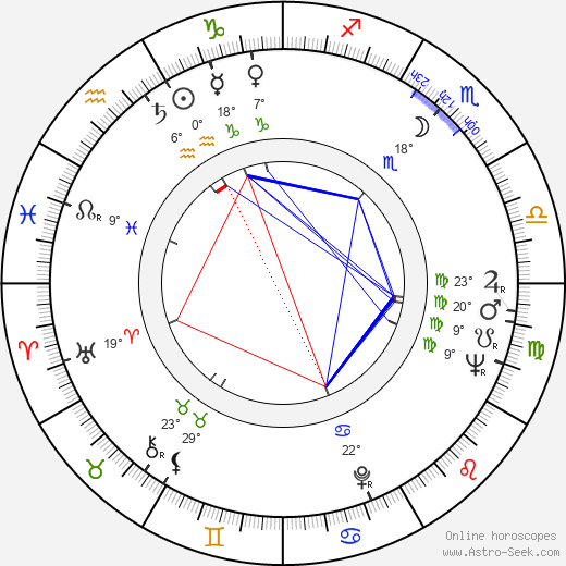 Emilio Alfaro birth chart, biography, wikipedia 2023, 2024