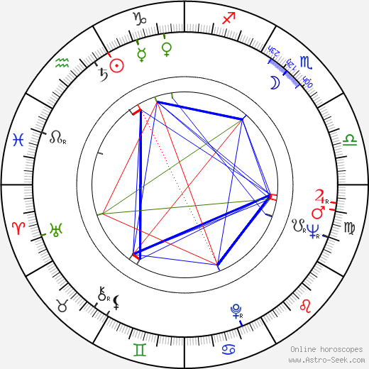 Emilio Alfaro birth chart, Emilio Alfaro astro natal horoscope, astrology