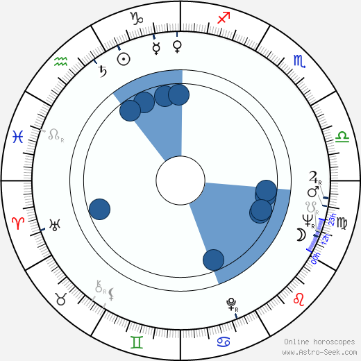 Ernest J. Gaines wikipedia, horoscope, astrology, instagram