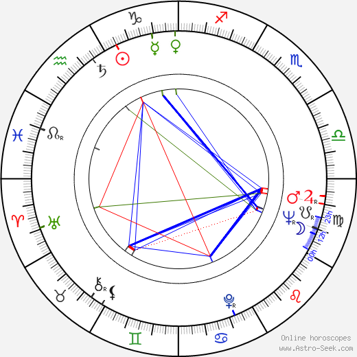 Ernest J. Gaines birth chart, Ernest J. Gaines astro natal horoscope, astrology