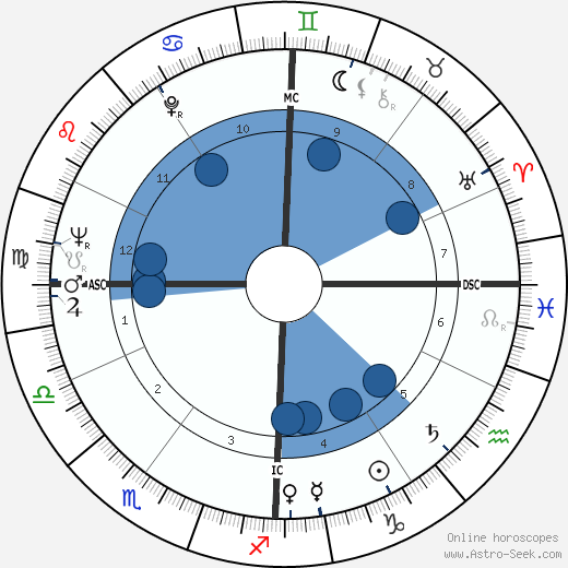 Franco De Benedetti wikipedia, horoscope, astrology, instagram