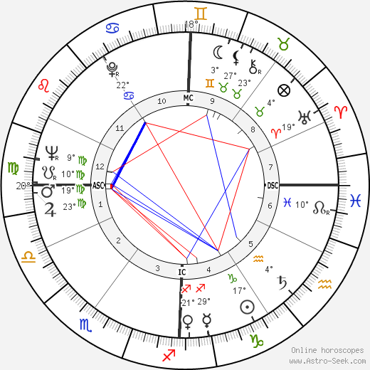 Franco De Benedetti birth chart, biography, wikipedia 2024, 2025