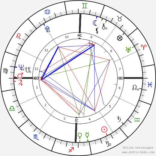 Franco De Benedetti birth chart, Franco De Benedetti astro natal horoscope, astrology