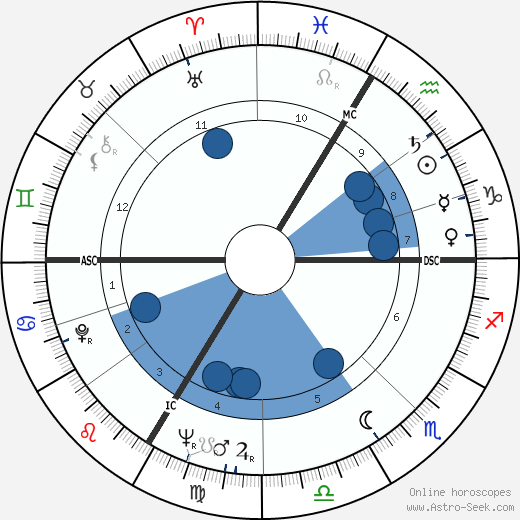 François Rauber wikipedia, horoscope, astrology, instagram