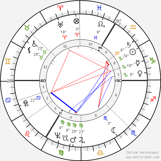 François Rauber birth chart, biography, wikipedia 2023, 2024