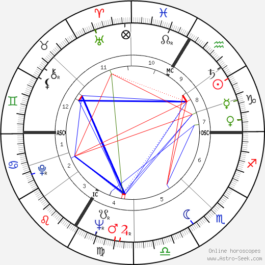 François Rauber birth chart, François Rauber astro natal horoscope, astrology