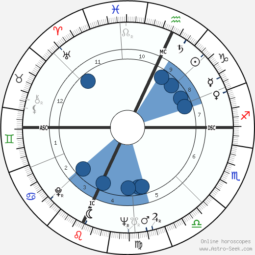 Frank Gallo wikipedia, horoscope, astrology, instagram