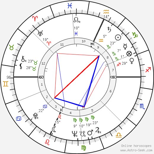 Frank Gallo birth chart, biography, wikipedia 2023, 2024