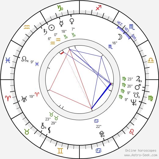 Gérard Hernandez birth chart, biography, wikipedia 2024, 2025