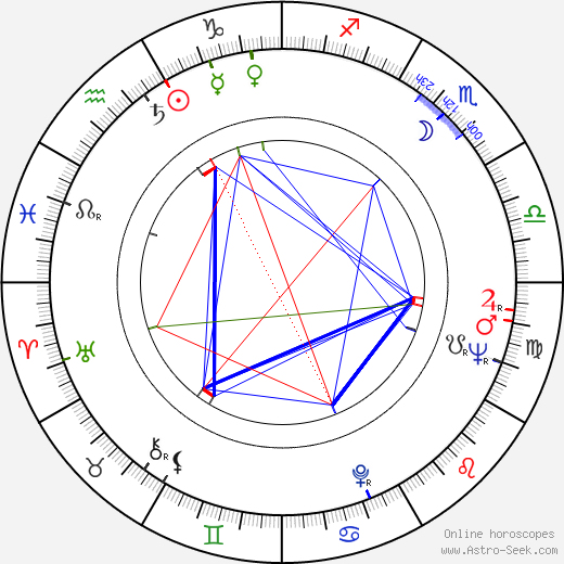 Gérard Hernandez birth chart, Gérard Hernandez astro natal horoscope, astrology