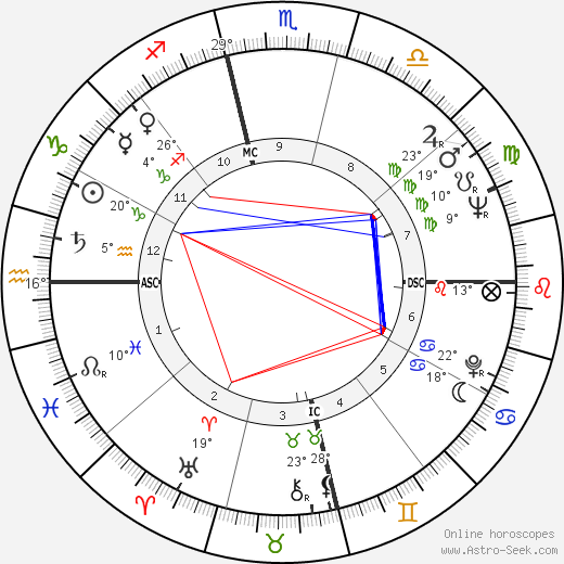 Goldie Hill birth chart, biography, wikipedia 2024, 2025