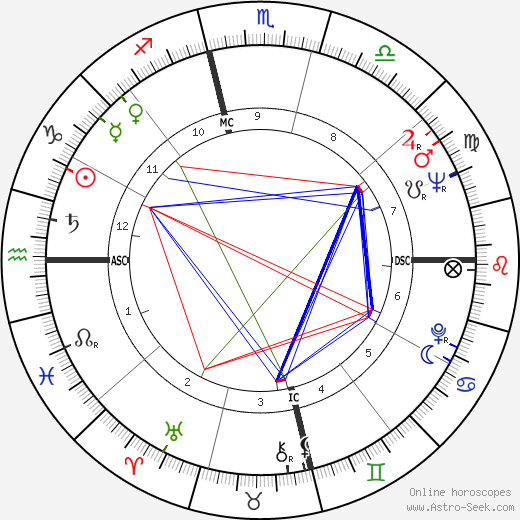 Goldie Hill birth chart, Goldie Hill astro natal horoscope, astrology