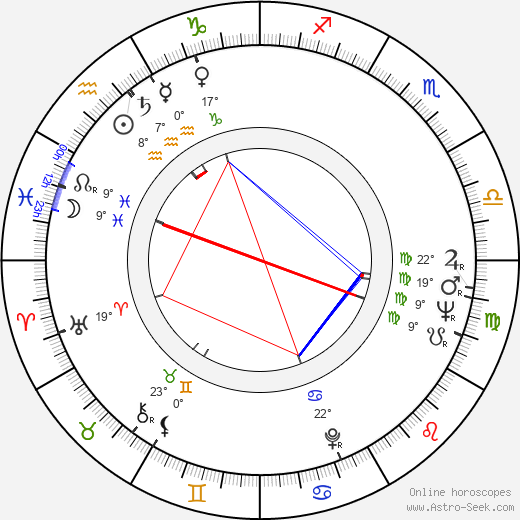 Helena Tattermuschová birth chart, biography, wikipedia 2023, 2024