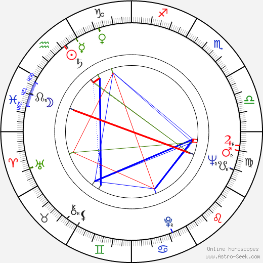 Helena Tattermuschová birth chart, Helena Tattermuschová astro natal horoscope, astrology