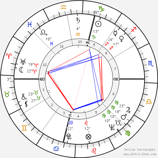 Henri Francois Aal-Pomares birth chart, biography, wikipedia 2023, 2024