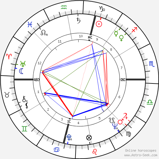 Henri Francois Aal-Pomares birth chart, Henri Francois Aal-Pomares astro natal horoscope, astrology