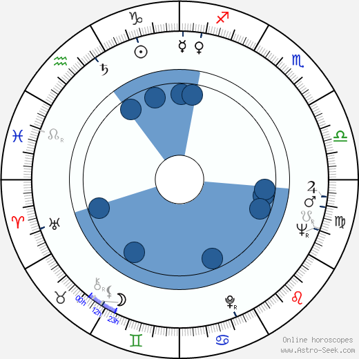 Ioana Bulca horoscope, astrology, sign, zodiac, date of birth, instagram