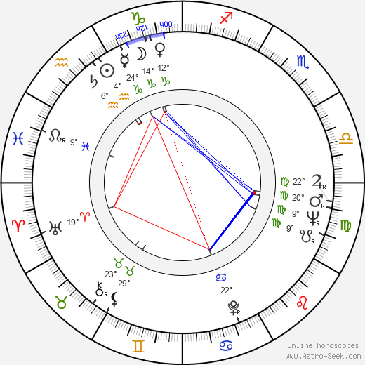 Irena Brodzińska birth chart, biography, wikipedia 2023, 2024