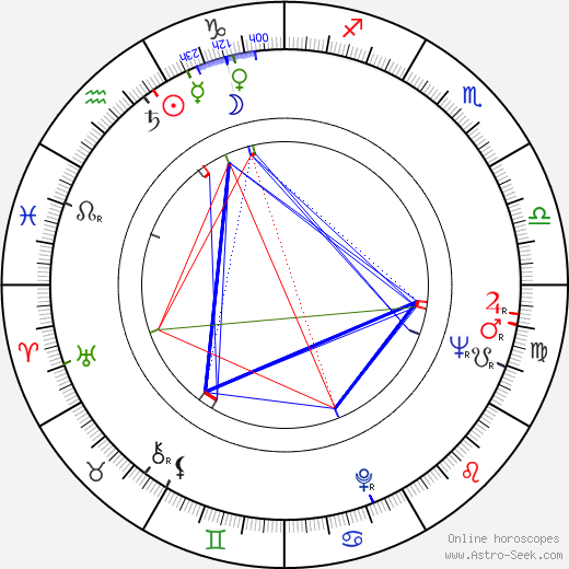 Irena Brodzińska birth chart, Irena Brodzińska astro natal horoscope, astrology