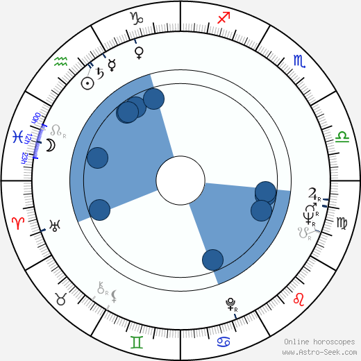 Jack Hill wikipedia, horoscope, astrology, instagram