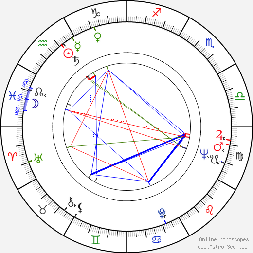 Jack Hill birth chart, Jack Hill astro natal horoscope, astrology